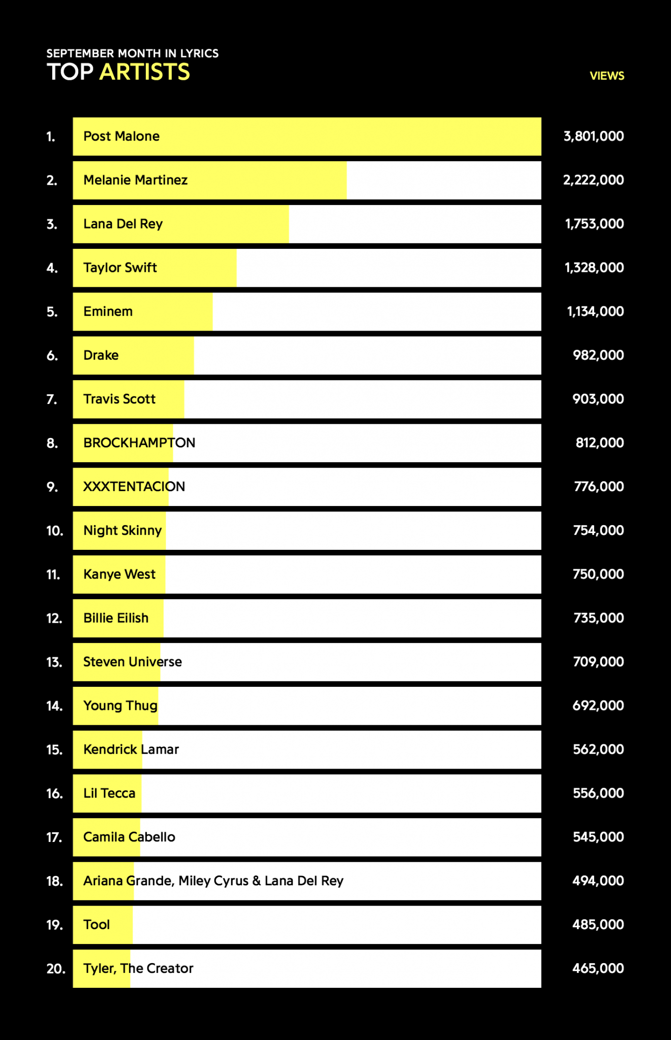 Eminem69: Is Eminem69 A Genius Marketing Ploy?