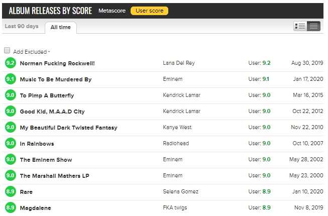 eminem-is-the-only-artist-with-three-albums-on-metacritic-all-time-best