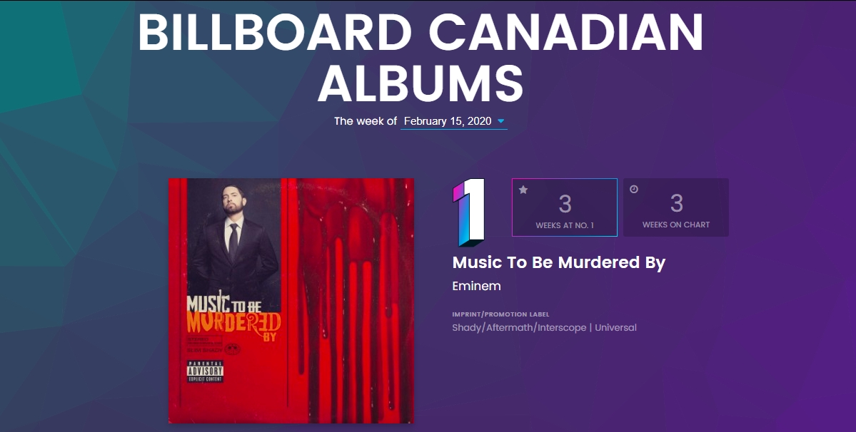 Eminem “Music To Be Murdered” Stays On Top Of Billboard Canadian