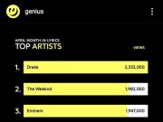 Genius April 2020