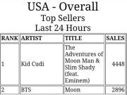 USA 1day sales Moon Man