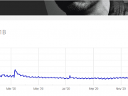 YouTube 2020-1