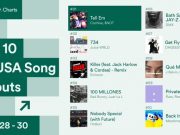 Spotify US Debuts