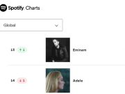 Spotify Artist Jan 19