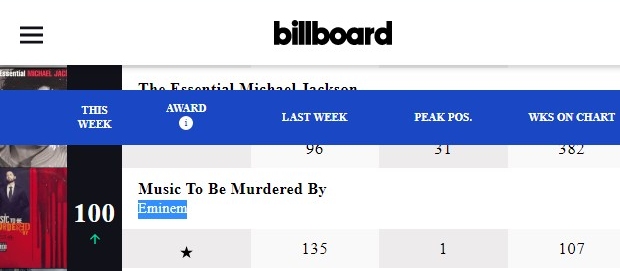 Super Bowl Sales Surge: Dr. Dre & Eminem Re-Enter Billboard 200