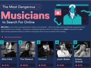 Surfshark – Musicians