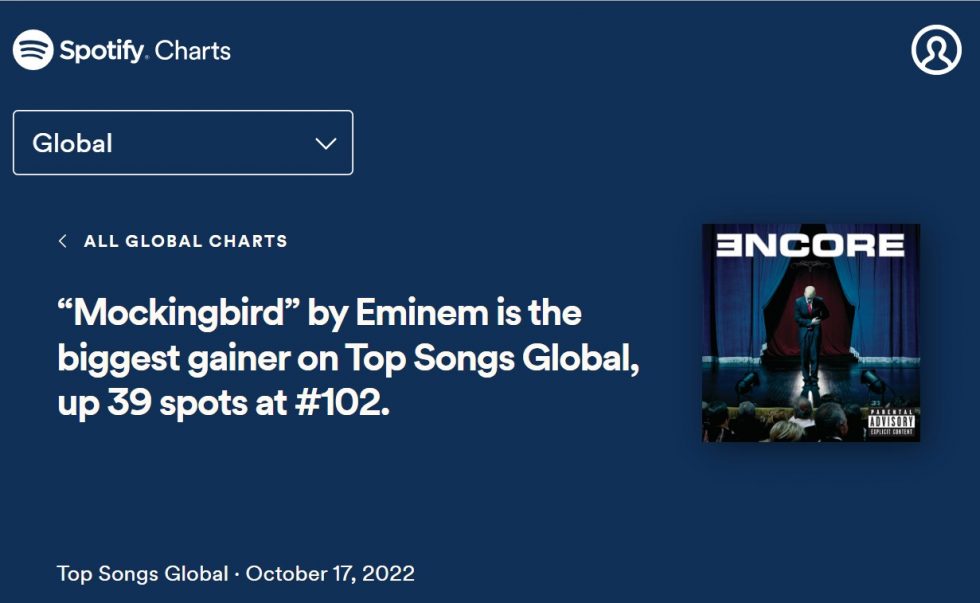 Mockingbird (Originally Performed By Eminem) Lyrics - Top 40 Hits