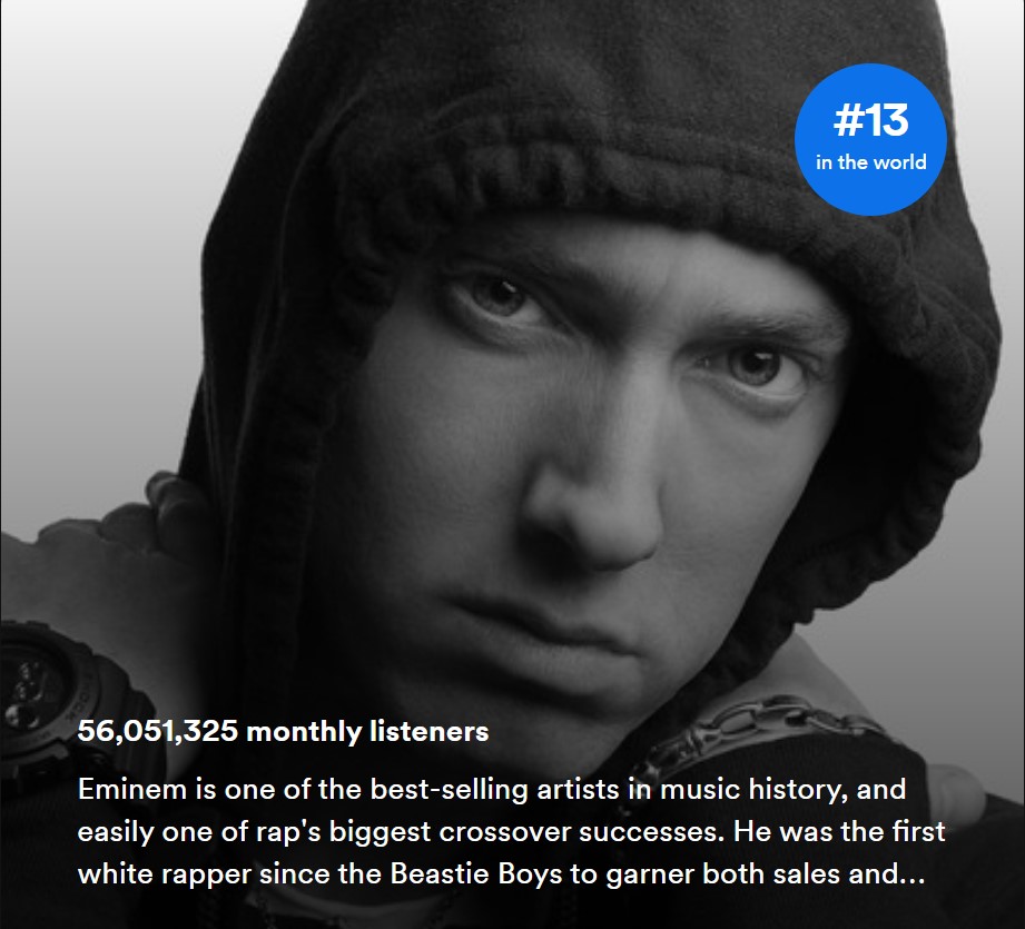 Eminem Surpassed 56 Million Monthly Listeners on Spotify Eminem.Pro