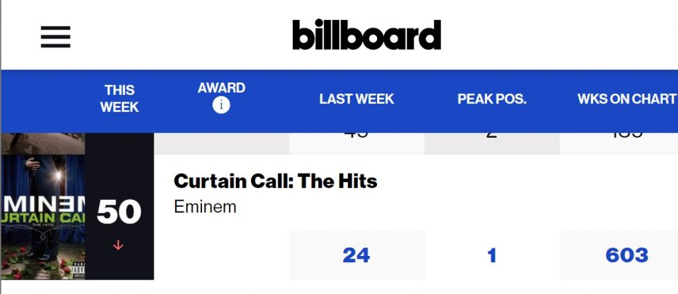 Super Bowl Sales Surge: Dr. Dre & Eminem Re-Enter Billboard 200