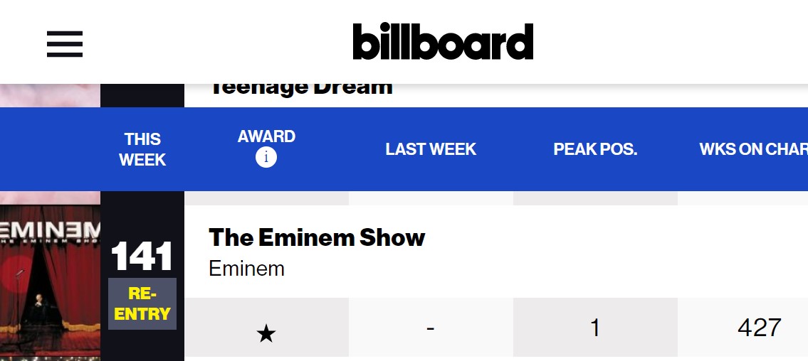 “The Eminem Show” Reenters Billboard Chart and Joins Two Other Eminem
