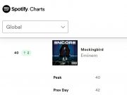 Mockingbird Spotify Nov16