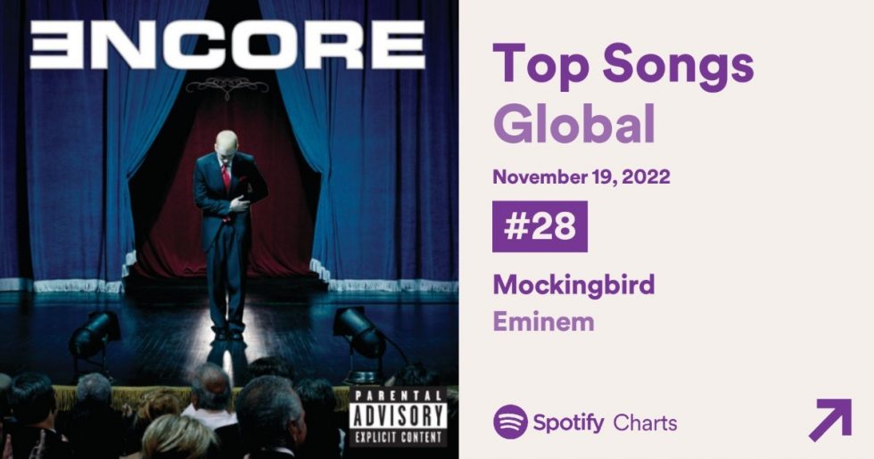 Mockingbird sped up-Eminem #song #mockingbird #eminem #spedup #spotify