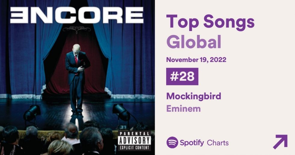 Mockingbird #eminem#mockingbird #spotify#song#spedup#foryou#fyp