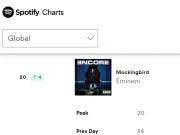 Mockingbird Spotify Nov24