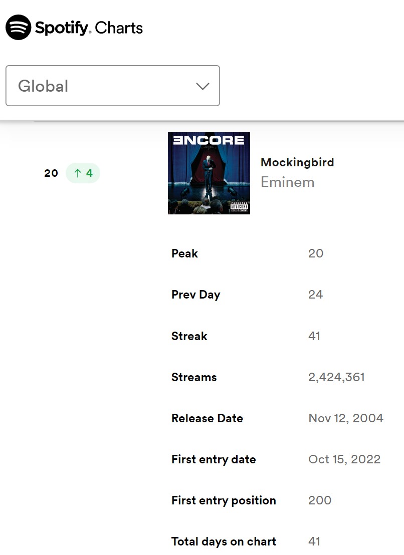 Mockingbird-Spotify-Nov24.jpg