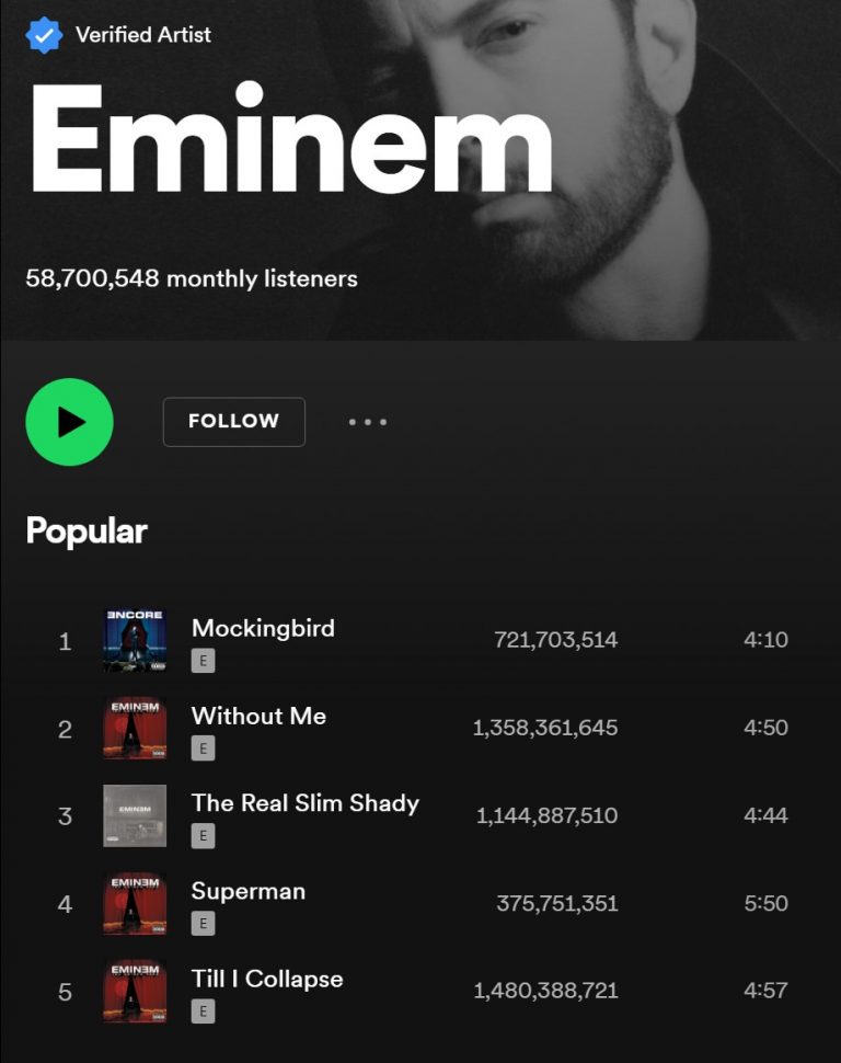 Eminem — “Mockingbird” Reaches Top 40 on Global Spotify Chart Eminem