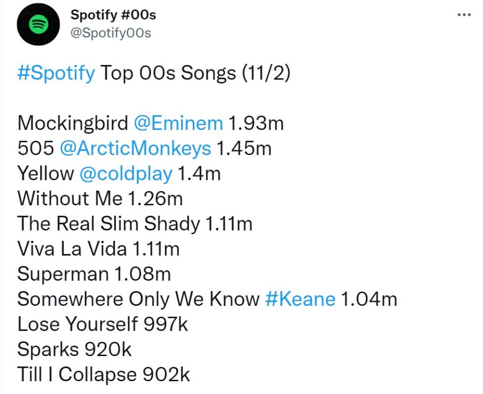 Spotify Global Top 50 (Daily Update)