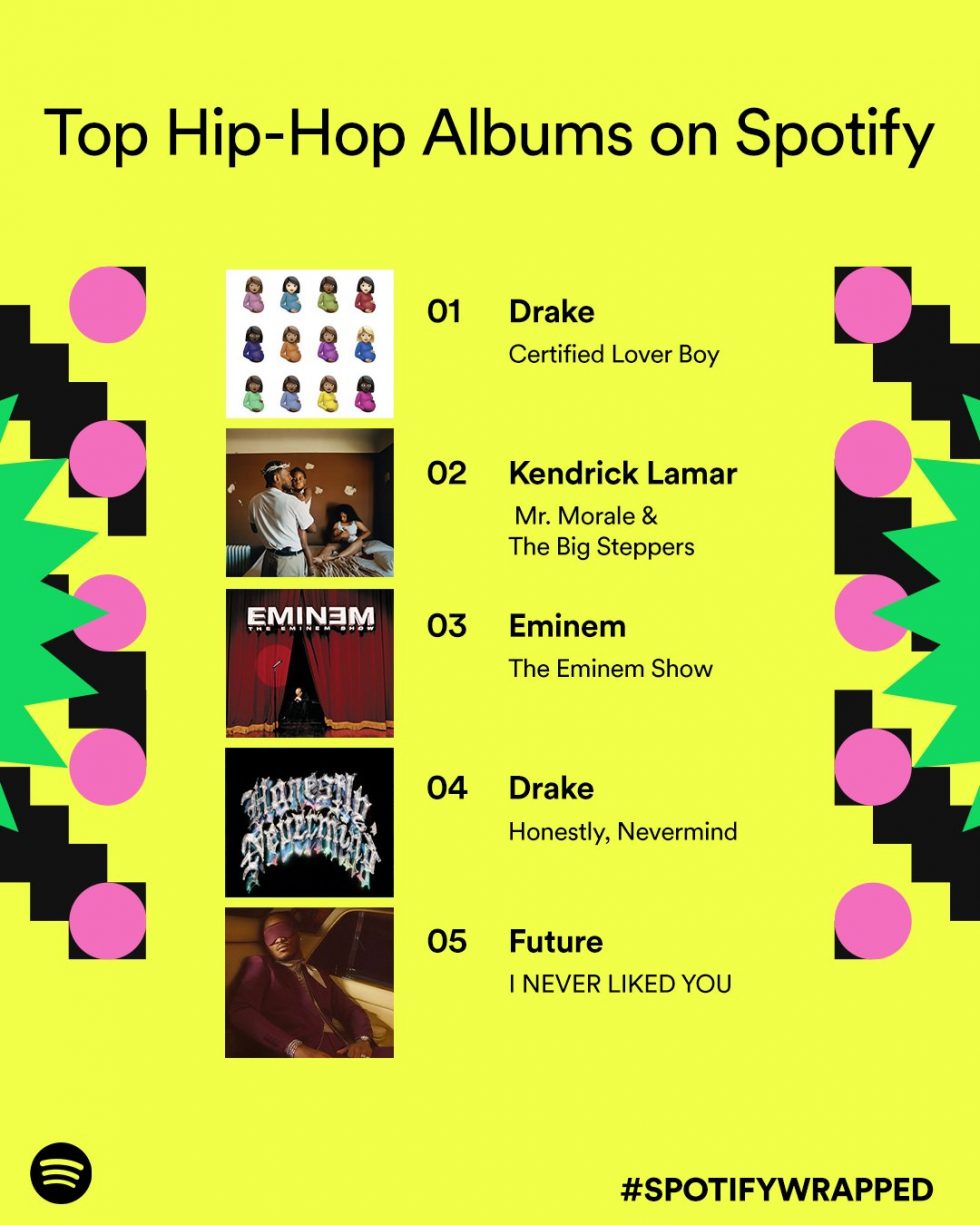 Portico kapitel teenagere 2 Eminem's Albums Reached Hip Hop Top 10 on Spotify Wrapped 2022 | Eminem.Pro  - the biggest and most trusted source of Eminem