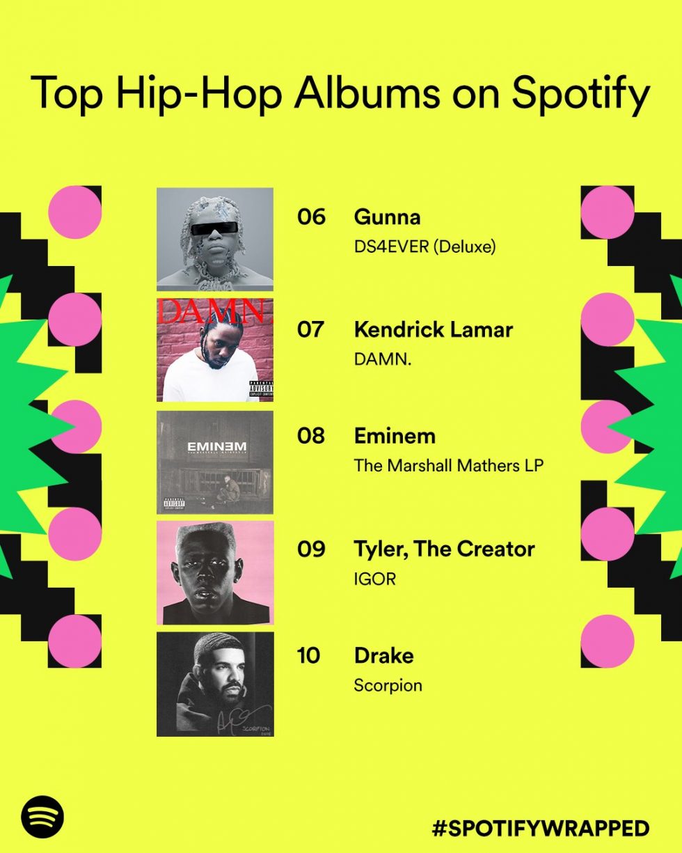 2 Eminem’s Albums Reached Hip Hop Top 10 on Spotify Wrapped 2022
