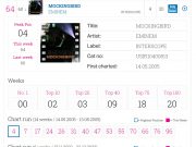 Mockingbird UK chart
