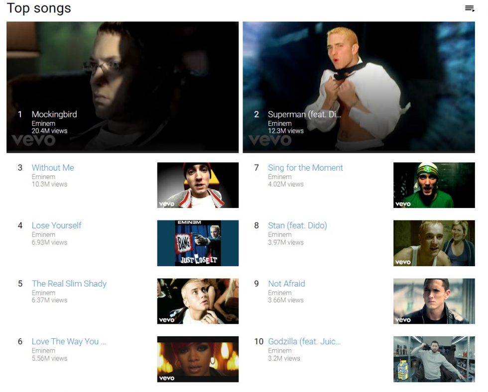 TikTok Helps Eminem's 'Mockingbird' Get 1 Billion Spotify Streams - XXL