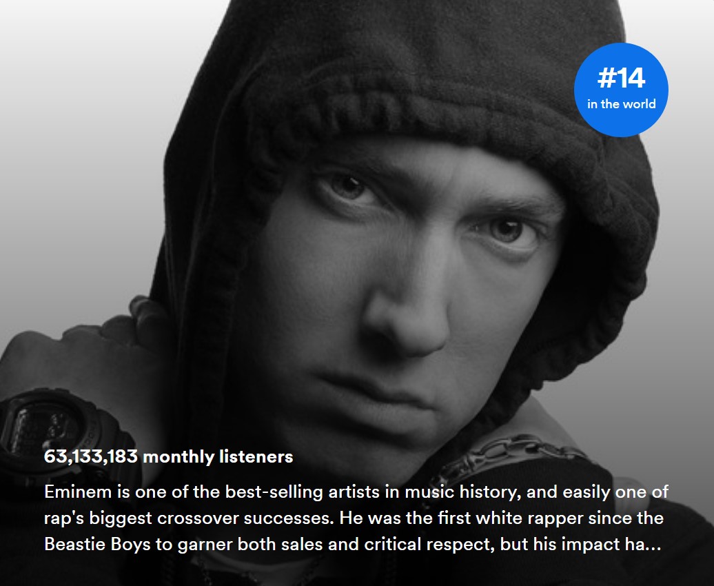 Eminem Starts 2023 With New Peak of Over 63 Million in Monthly ...