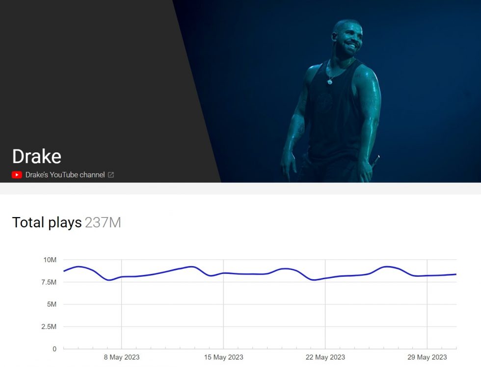 Eminem most viewed song on online youtube