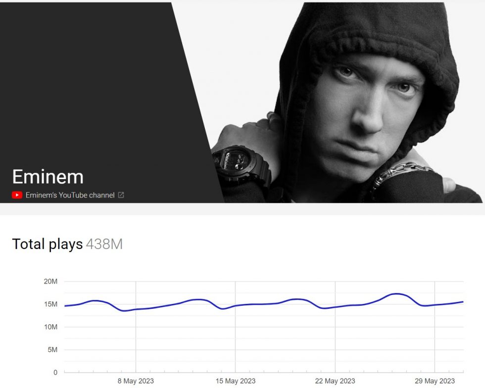 Eminem most viewed song on online youtube