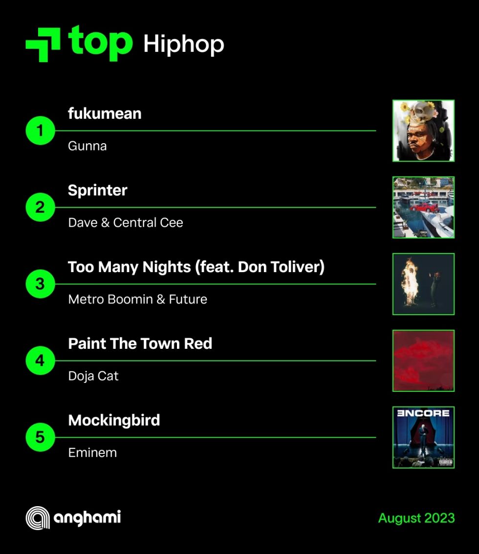 Eminem's Song Listed in Top 5 Hip Hop Most Popular in Arab World