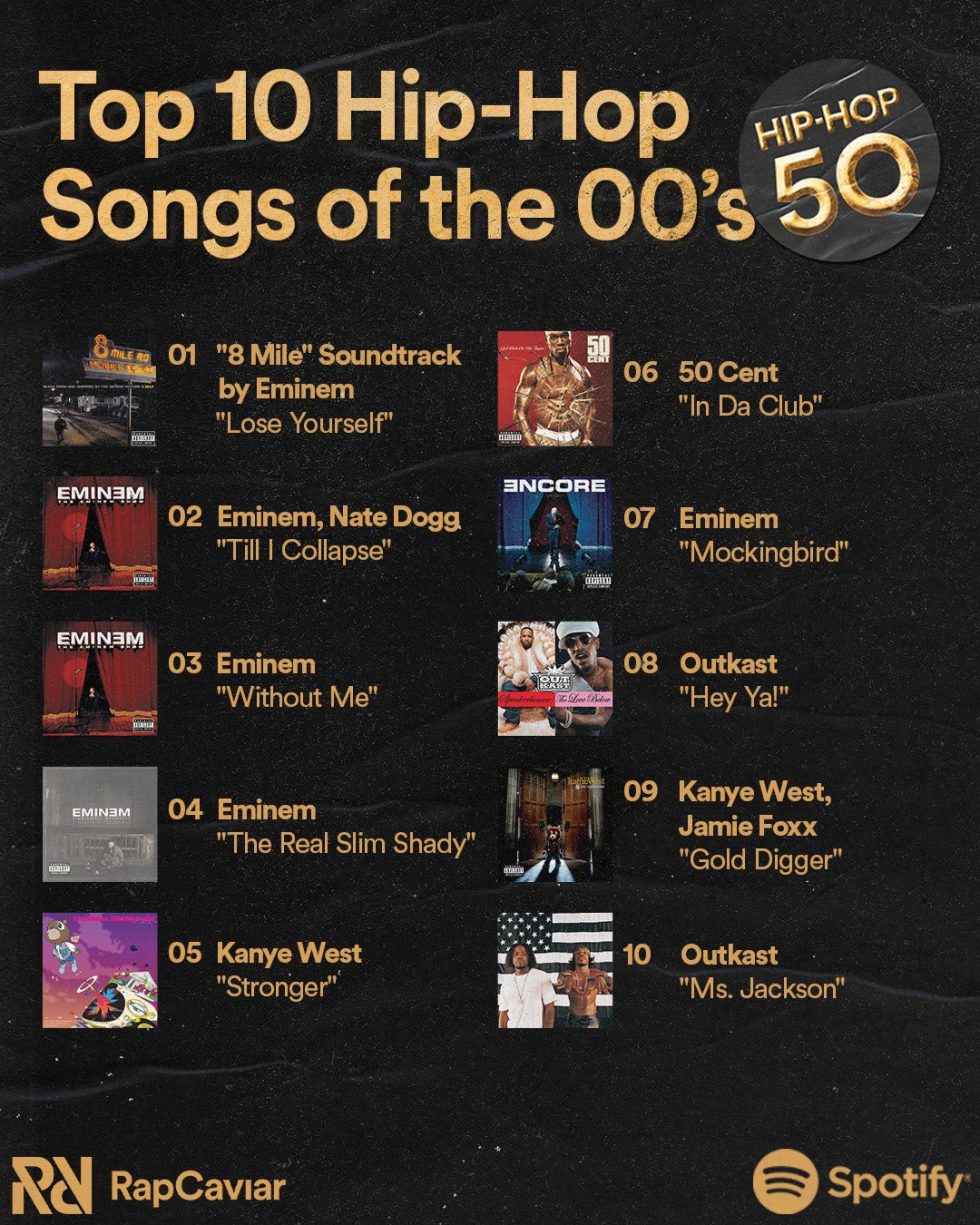 Eminem Dominates Top 10 Hip Hop Songs of 2000s List  Eminem.Pro - the  biggest and most trusted source of Eminem