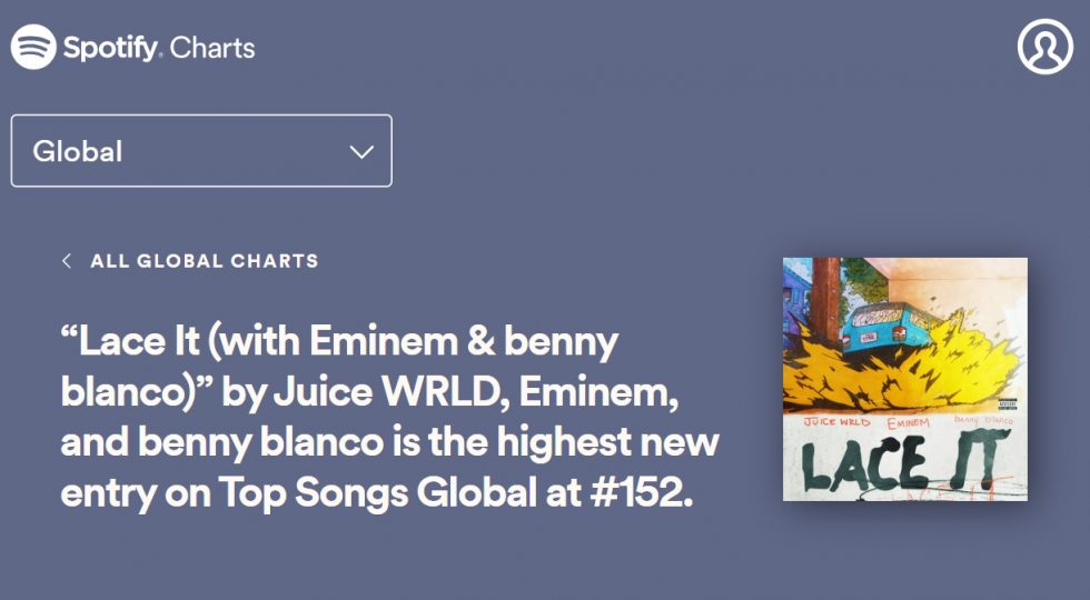 Juice WRLD's Joint With Eminem is the Highest New Entry on Spotify Chart