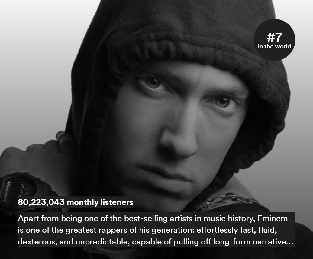 Eminem Reaches New Peak of 80 Million Monthly Listeners on Spotify, Now ...