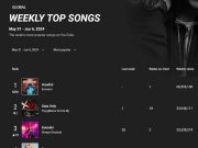 YouTube Global no1 songs