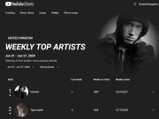 YouTube UK Jun27 24