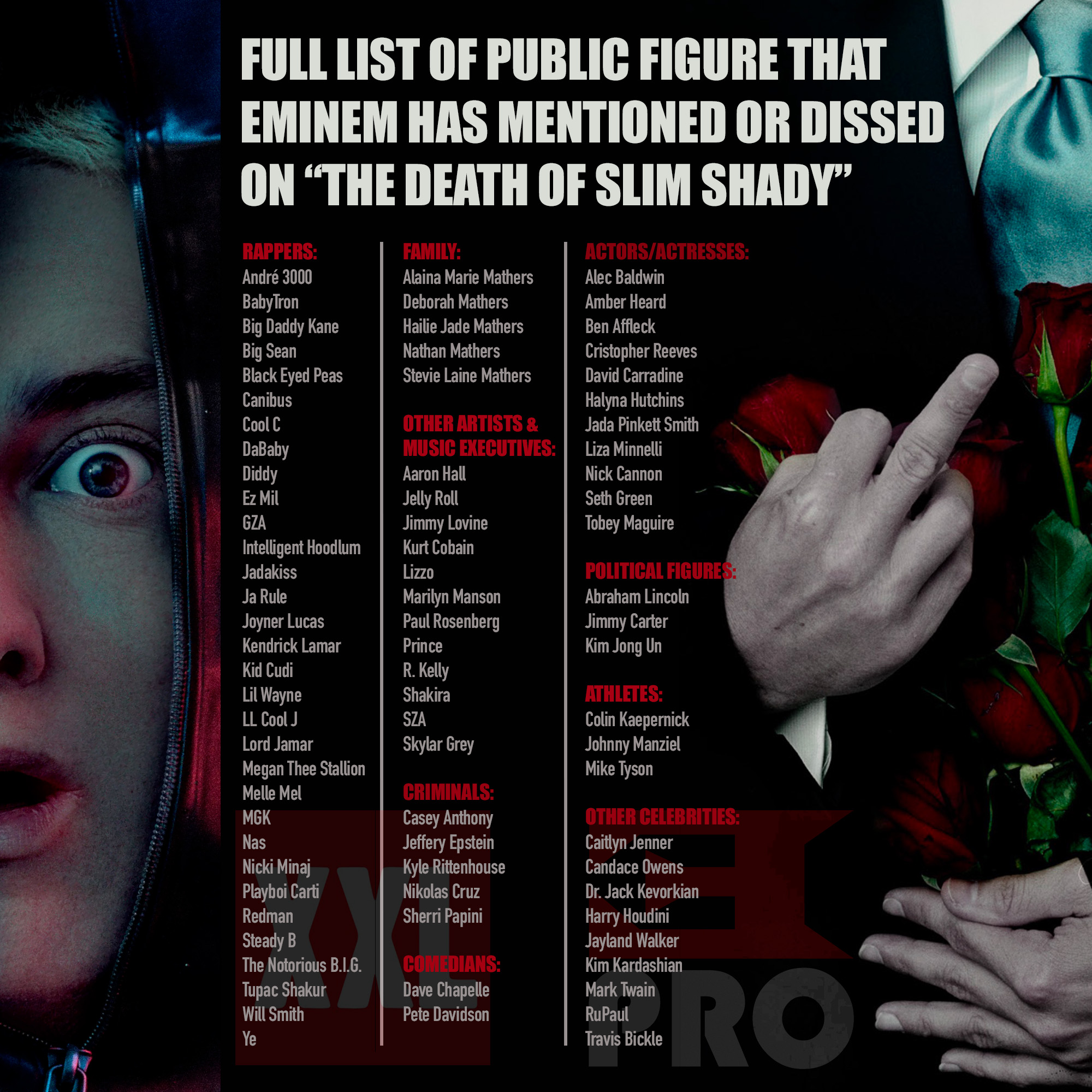 Full List of Public Figure That Eminem Has Mentioned or Dissed on “The Death of Slim Shady”