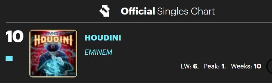 Eminem — “Houdini” is Still Magic in UK