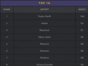 Luminate Top10 Q3 2024