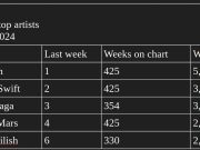 YouTube UK Nov15 2024 numbers
