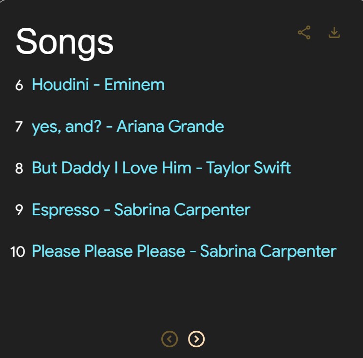 Google Trends 2024: Eminem’s “Houdini” Among Top Searched Songs