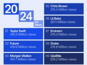 Vevo US Artists 2024
