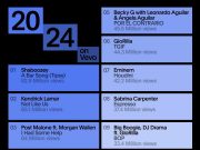 Vevo US Videos 2024