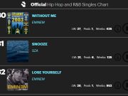 UK HH Singles May9