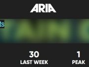 CC Aria Top 50 400 weeks