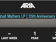MMLP 25 Aria chart re-entry