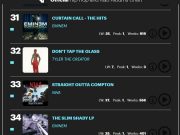UK Hip hop chart Aug8 2025